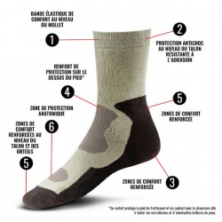 Chaussettes Tout Temps vert olive Chaussettes Tout Temps vert olive