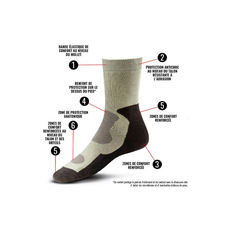 Chaussettes Tout Temps vert olive