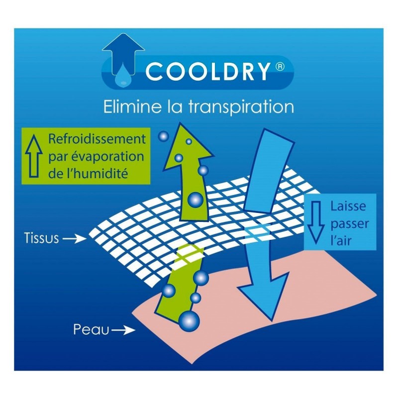 POLO POLICE MARINE MARQUAGE BASSE VISIBILITE